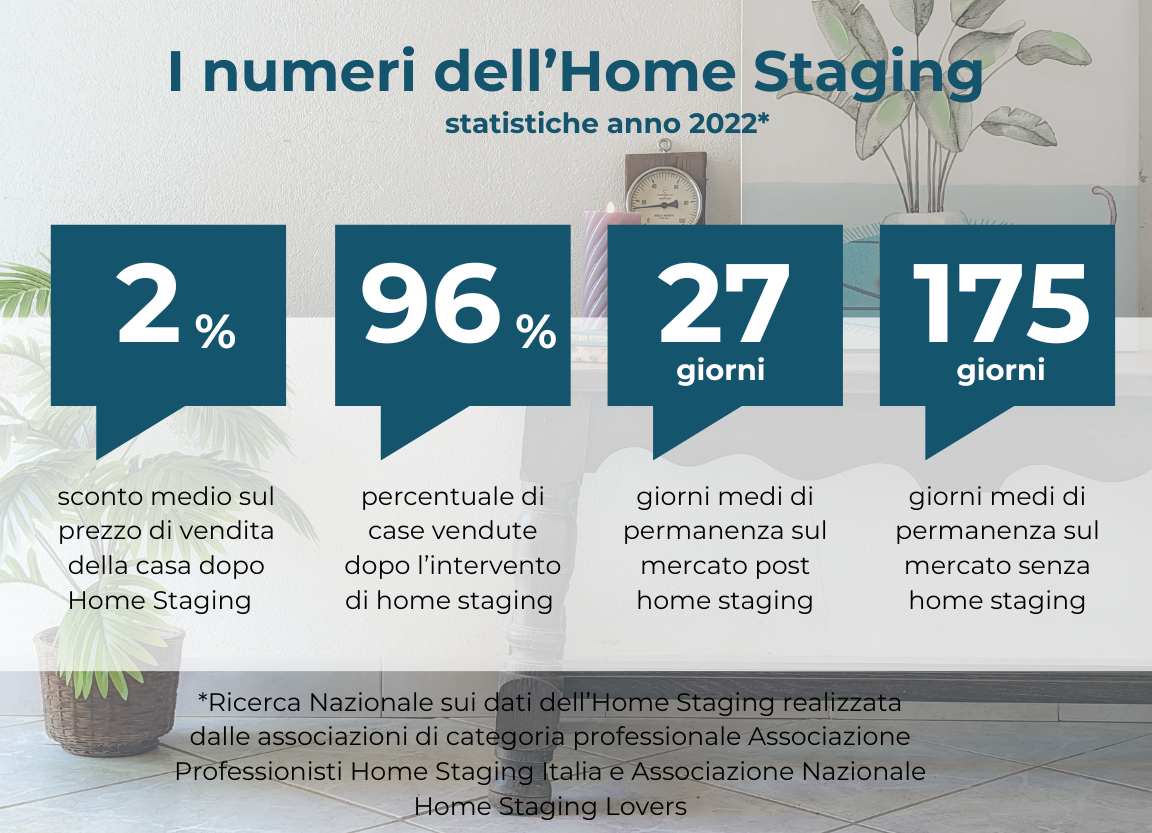 i numeri dell'home staging